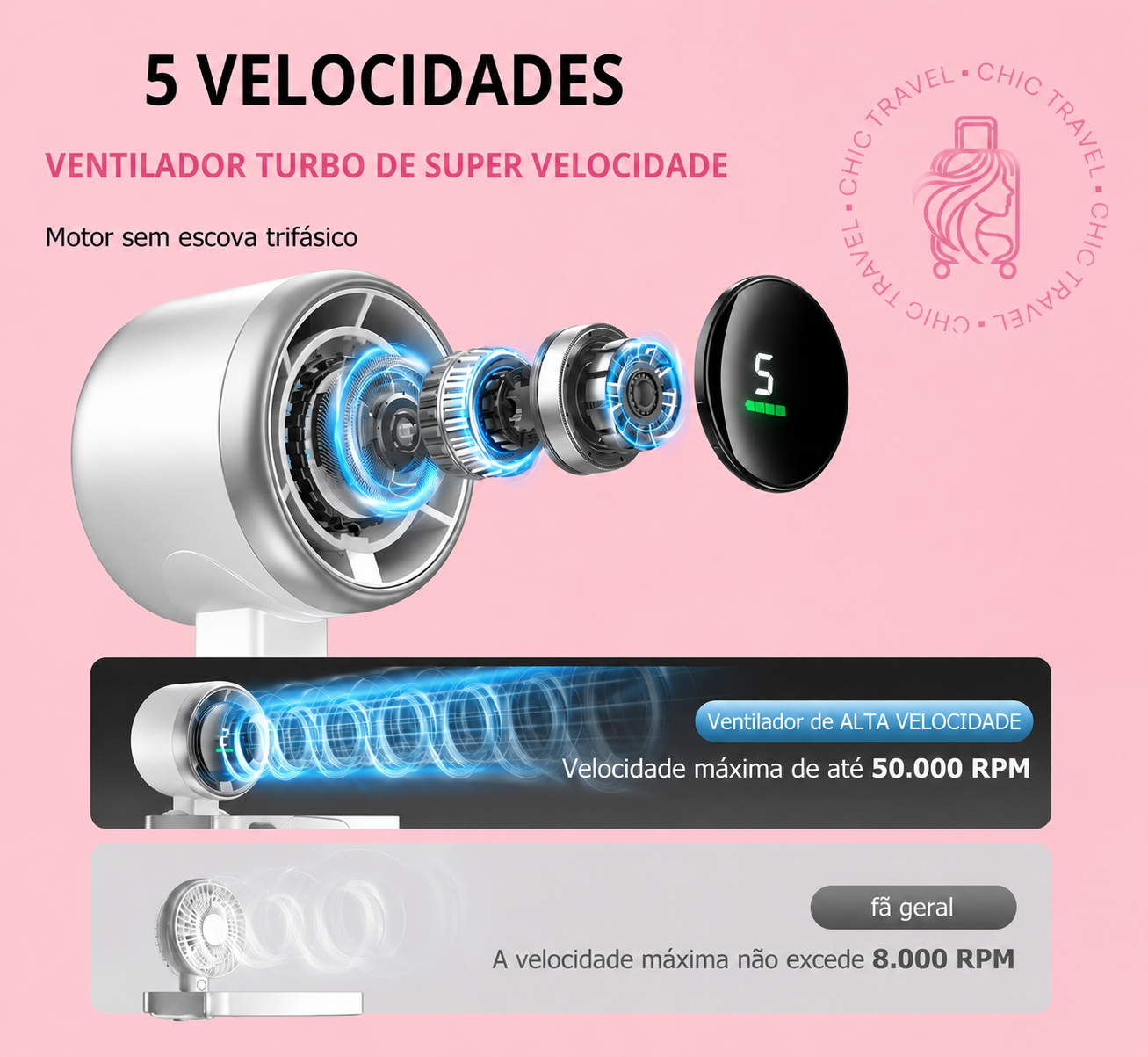 Ventilador Portátil Recarregável com Display Digital - Chic Travel
